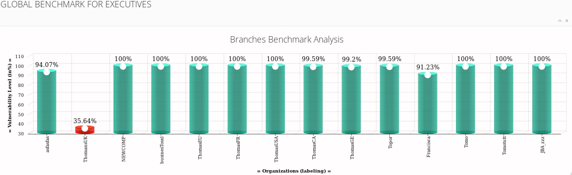 screenshot of Cetbix GRC Software